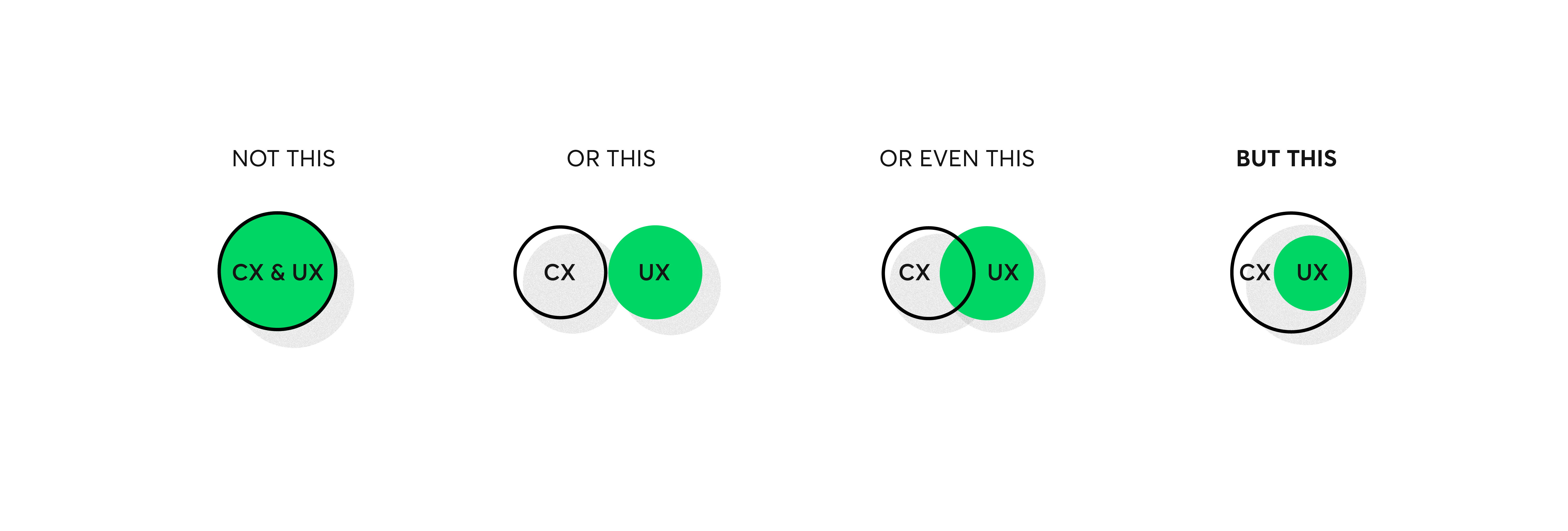 Customer Experience Vs. User Experience
